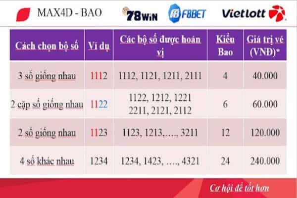 Xổ số Max 4D có cách chơi đơn giản